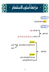 غلاف ملزمة مراجعة مركزة قواعد رفل الزبيدي السادس الاعدادي العلمي و الادبي السادس الأدبي 2027 pdf